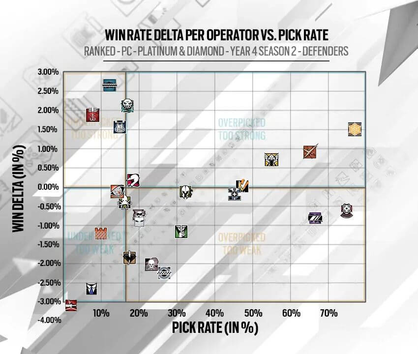 pick rate rainbow six siege